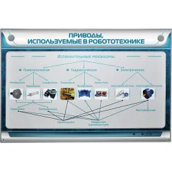 Электрифицированный стенд "Привода, использующиеся в робототехнике" Zarnitza