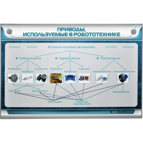 Электрифицированный стенд "Привода, использующиеся в робототехнике" Zarnitza