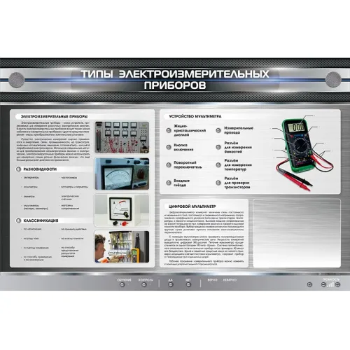 Электрифицированный стенд "Типы электроизмерительных приборов" с макетными образцами в разрезе Zarnitza