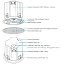 Потолочная акустическая система 4" Sonance PS-C41RT