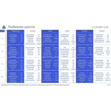 Электронное расписание SENSYSTEM для Windows. Горизонтальное табло поликлиники. SN5564