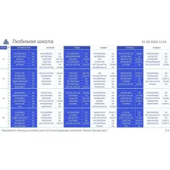 Электронное расписание SENSYSTEM для Windows. Горизонтально ориентированные панели с мультимедиа. SN5468