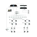 Цифровой контроллер ITC TS-W100