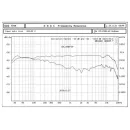 Микрофонный пульт делегата беспроводной ITC TS-W302A