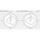 Потолочная акустическая система Biamp SPH20