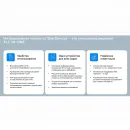 Интерактивная панель ПРО Sber 86" SDIP-IV86A