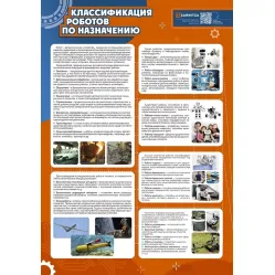 Стенд "Классификация роботов по назначению" Zarnitza