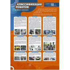 Стенд "Классификация роботов по области применения" Zarnitza