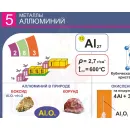 Учебно-образовательная коллекция "Знайка" «Химия Неметаллы» (Электронная версия)