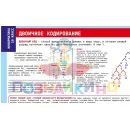 Учебно-образовательная коллекция "Знайка" «Информатика 10 класс» (USB-накопитель. Коробочная версия)