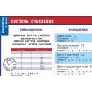 Учебно-образовательная коллекция "Знайка" «Информатика 8 класс» (Электронная версия)
