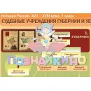 Учебно-образовательная коллекция "Знайка" «История 7 класс. История России. XVII – XVIII века» (Электронная версия)