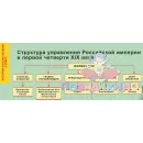 Учебно-образовательная коллекция "Знайка" «История 8 класс. История России XIX века» (Электронная версия)