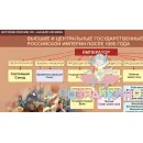 Учебно-образовательная коллекция "Знайка" «История 9 класс. История России. XX – начало XXI века» (USB-накопитель. Коробочная версия)