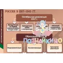 Учебно-образовательная коллекция "Знайка" «История 9 класс. История России. XX – начало XXI века» (Электронная версия)
