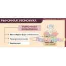 Учебно-образовательная коллекция "Знайка" «История. Обществознание и экономика. Правоведение» (Электронная версия)