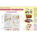Учебно-образовательная коллекция "Знайка" «Комплект электронных учебных пособий по учебному предмету технология» (USB-накопитель. Коробочная версия)
