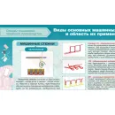 Учебно-образовательная коллекция "Знайка" «Технология. Кройка и шитье» (Электронная версия)