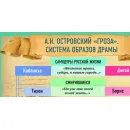 Учебно-образовательная коллекция "Знайка" «Литература. 10 класс» (Электронная версия)