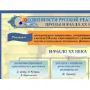 Учебно-образовательная коллекция "Знайка" «Литература. 11 класс» (Электронная версия)