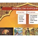 Учебно-образовательная коллекция "Знайка" «Литературное чтение 3 класс» часть 2» (Басни. Поэтические страницы. Повесть) (USB-накопитель. Коробочная версия)
