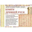 Учебно-образовательная коллекция "Знайка" «Литературное чтение 4 класс» часть 1» (Книги Древней Руси. Страницы Старины Седой. Писатели и поэты XIXb) (USB-накопитель. Коробочная версия)