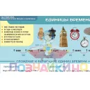 Учебно-образовательная коллекция "Знайка" «Математика 2 класс» часть 1. Числа до 100. Числа и величины. Арифметические действия) (Электронная версия)