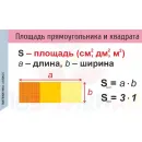 Учебно-образовательная коллекция "Знайка" «Математика 3 класс» часть 2. Геометрические фигуры и величины. Текстовые задачи. Пространственные отношения (Электронная версия)
