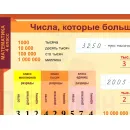 Учебно-образовательная коллекция "Знайка" «Математика 4 класс» часть 1.Числа до 1 000 000. Числа и величины. Арифметические действия) (Электронная версия)