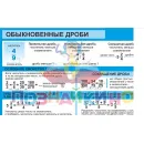 Учебно-образовательная коллекция "Знайка" «Математика 5 класс» (Электронная версия)
