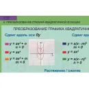 Учебно-образовательная коллекция "Знайка" «Математика. Алгебра» (Электронная версия)