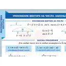 Учебно-образовательная коллекция "Знайка" «Математика. Векторы» (Электронная версия)