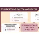 Учебно-образовательная коллекция "Знайка" «Обществознание 10 класс. Человек. Общество. Политика и право» (Электронная версия)