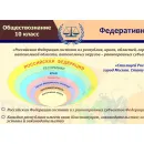 Учебно-образовательная коллекция "Знайка" «Обществознание 10 класс. Человек. Общество. Политика и право» (Электронная версия)