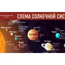 Учебно-образовательная коллекция "Знайка" «Окружающий мир 2 класс часть 1. Человек и природа» (Электронная версия)