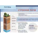 Учебно-образовательная коллекция "Знайка" «Окружающий мир 3 класс часть 1. Человек и природа» (USB-накопитель. Коробочная версия)
