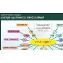 Учебно-образовательная коллекция "Знайка" «Органическая химия. Органические реакции» (USB-накопитель. Коробочная версия)