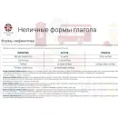 Учебно-образовательная коллекция "Знайка" «По английскому языку грамматика: глагол » (USB-накопитель. Коробочная версия)