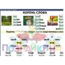 Учебно-образовательная коллекция "Знайка" «Русский язык 3 класс. Слово, текст, предложение. Состав слова. Орфография. Часть 1» (Электронная версия)