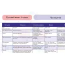 Учебно-образовательная коллекция "Знайка" «Русский язык 4 класс. Часть 2» (USB-накопитель. Коробочная версия)