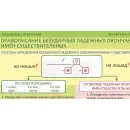 Учебно-образовательная коллекция "Знайка" «Русский язык 5 класс» (USB-накопитель. Коробочная версия)