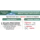 Учебно-образовательная коллекция "Знайка" «Русский язык. 6 класс» (USB-накопитель. Коробочная версия)