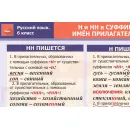 Учебно-образовательная коллекция "Знайка" «Русский язык. 6 класс» (USB-накопитель. Коробочная версия)