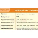 Учебно-образовательная коллекция "Знайка" «Русский язык. 6 класс» (USB-накопитель. Коробочная версия)