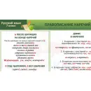 Учебно-образовательная коллекция "Знайка" «Русский язык. 7 класс» (Электронная версия)