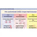 Учебно-образовательная коллекция "Знайка" «Русский язык. Начальная школа» (Электронная версия)