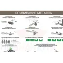 Учебно-образовательная коллекция "Знайка" «Технология. Мальчики» (Электронная версия)