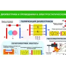 Учебно-образовательная коллекция "Знайка" «Физика 10 класс» (USB-накопитель. Коробочная версия)