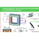Учебно-образовательная коллекция "Знайка" «Физика 11 класс» (Электронная версия)