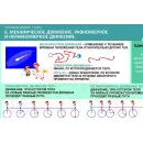 Учебно-образовательная коллекция "Знайка" «Физика 7 класс» (USB-накопитель. Коробочная версия)